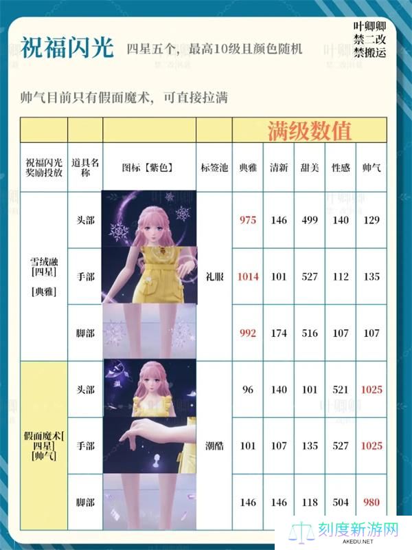 无限暖暖祝福闪光升级哪个好-14个祝福闪光升级推荐攻略