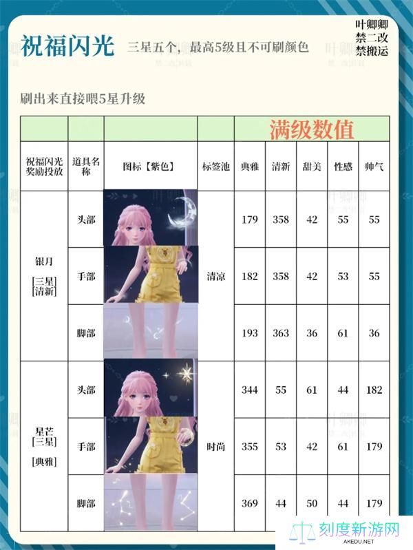 无限暖暖14个祝福闪光升级推荐攻略