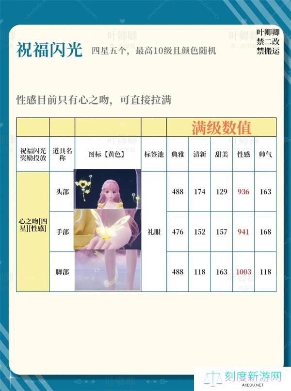 无限暖暖14个祝福闪光升级推荐攻略