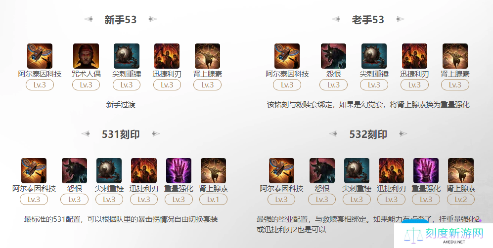 命运方舟2025机械师阿尔泰因科技刻印怎么选-机械师阿尔泰因科技刻印选择