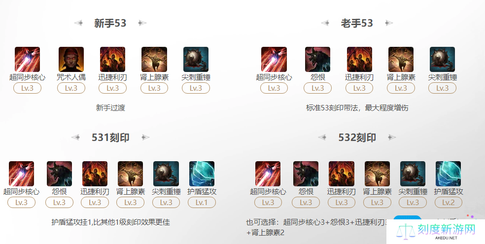 命运方舟2025机械师超同步核心刻印怎么选-机械师超同步核心刻印选择