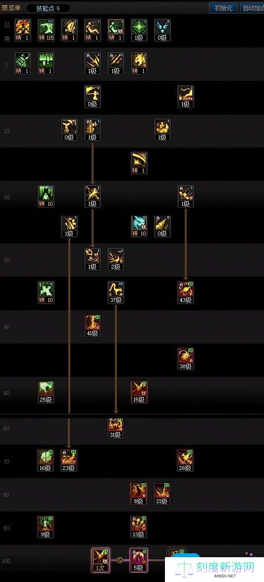 DNF重泉版本妖护使怎么加点-重泉版本妖护使加点攻略