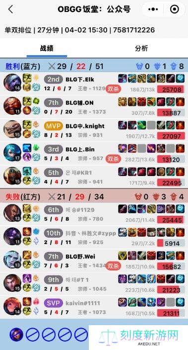 调侃也不能喊队友黑称啊?BLG五人韩服撞车 四人组胜Wei后公屏扣字：niepan