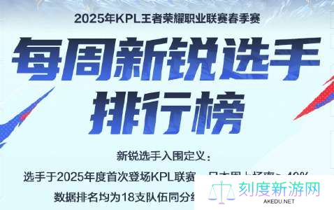 新锐排行榜：滔搏两人上榜，WB听悦排名第三，小雪跌出前五