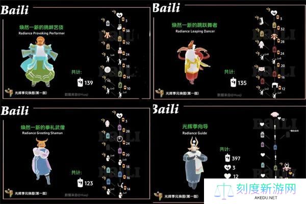 光遇染色季物品有什么-全物品染色季兑换图一览