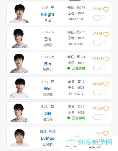 开启认真状态！BLG首发全员冲上韩服千分，Wei更是打到了1500分！