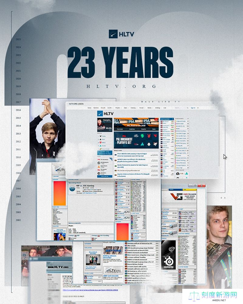 CS领域全球数据核心门户 HLTV成立23周年
