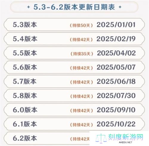 原神2025版本更新时间表