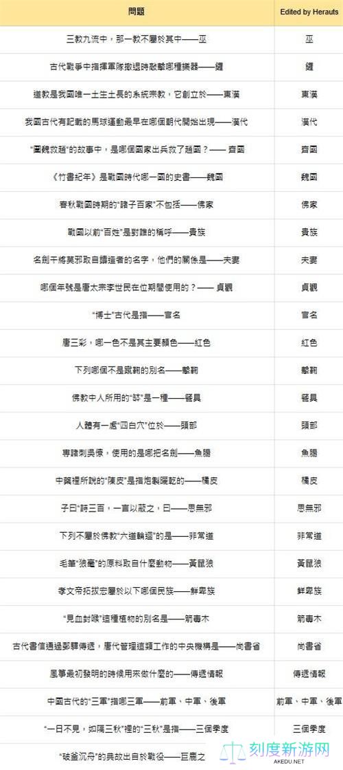 燕云十六声红炉雅集答案大全