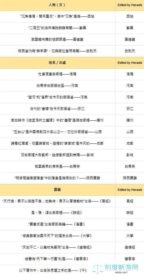 燕云十六声红炉雅集答案大全