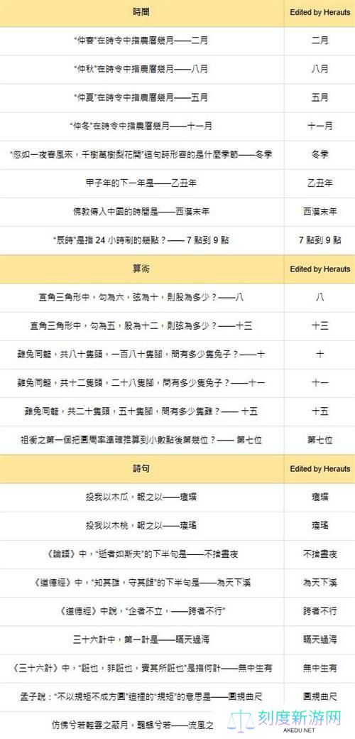燕云十六声红炉雅集答案大全