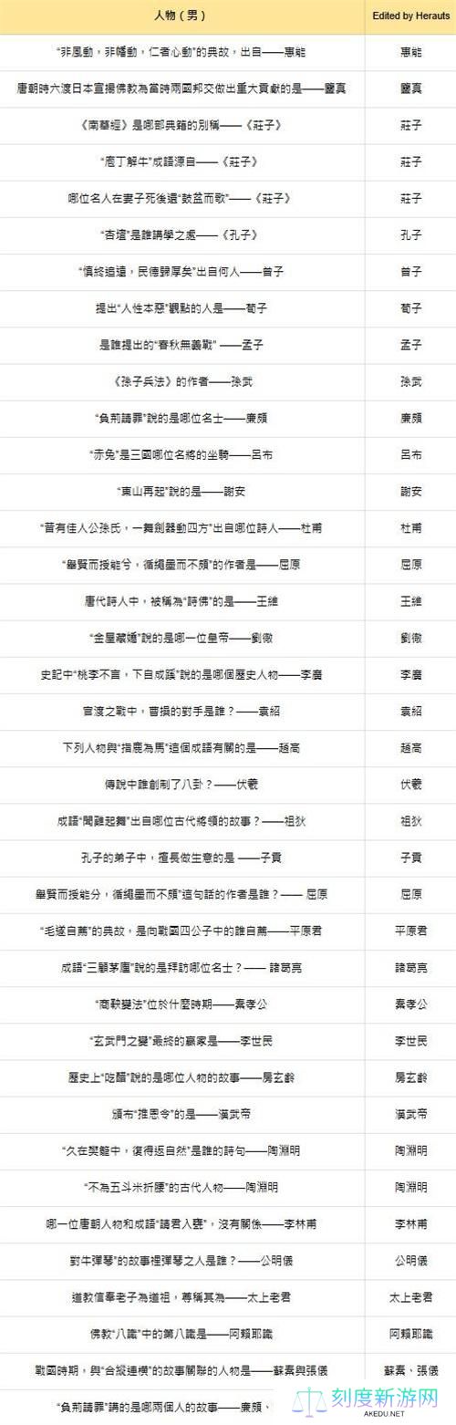 燕云十六声红炉雅集答案大全