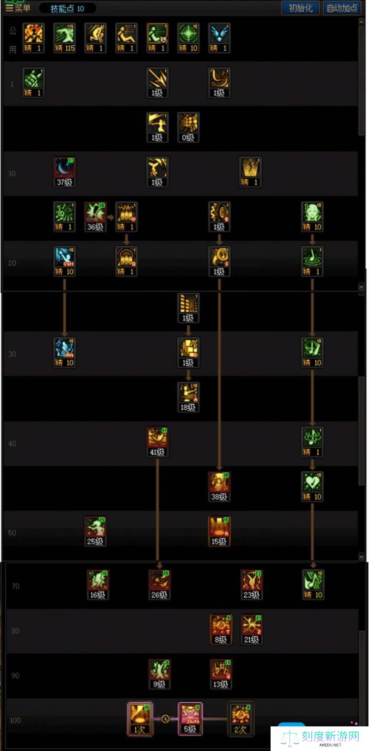 DNF重泉版本缪斯怎么加点-重泉版本缪斯加点攻略