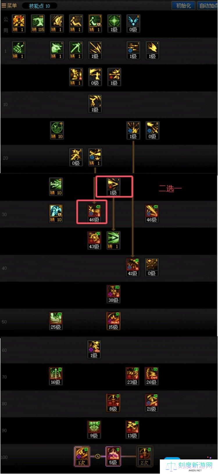 DNF重泉版本猎人怎么加点-重泉版本猎人加点攻略