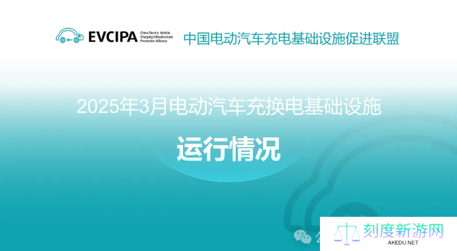 中国充电联盟：全国充电基础设施累计数量达 1374.9 万台