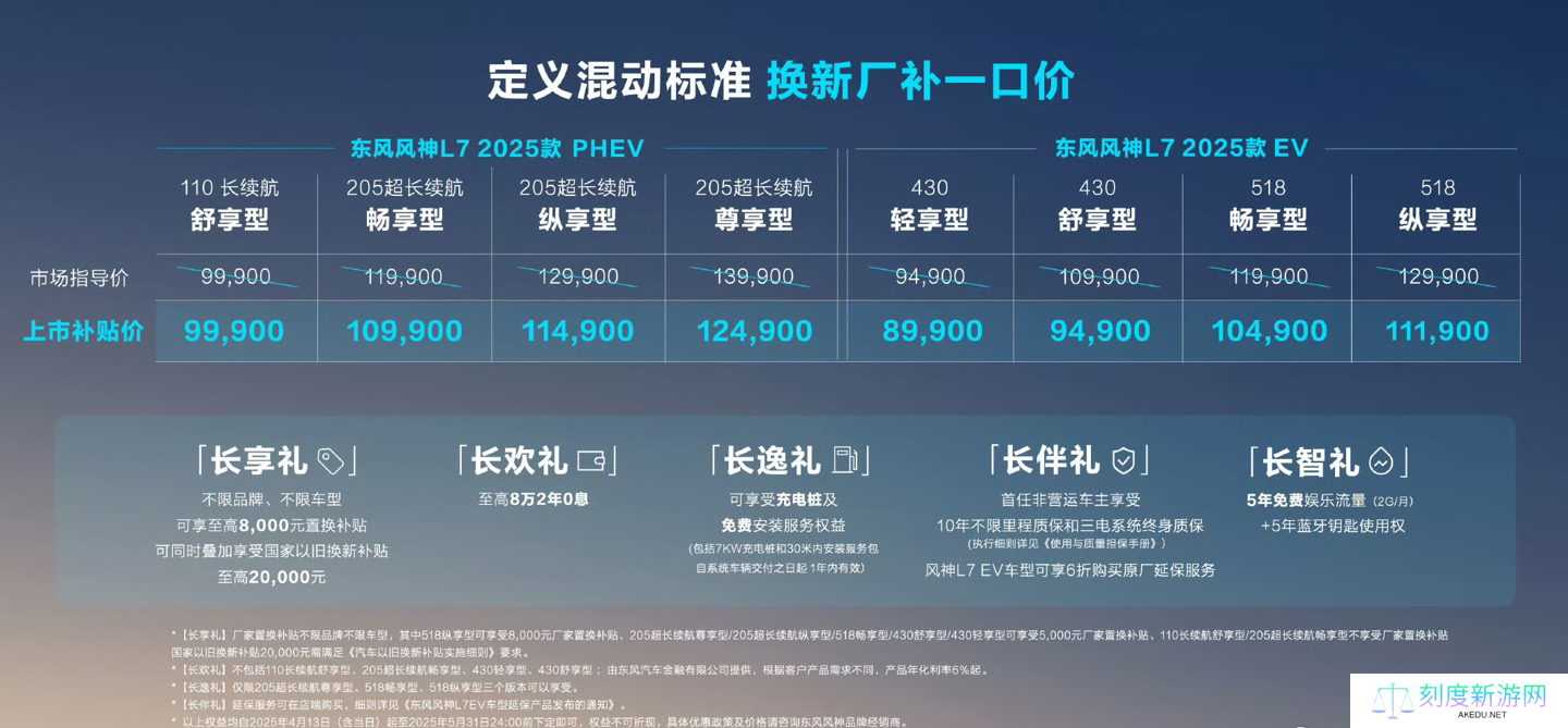 2025 款东风风神 L7 上市：纯电、插混双动力，换新厂补一口价 8.99 万起