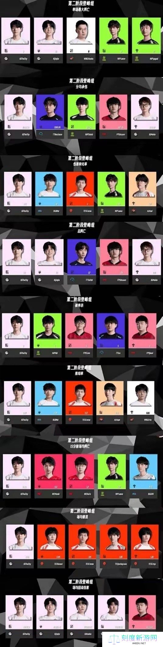 IG投资人看TS多项离谱数据第一：shy哥太夸张 万事争第一