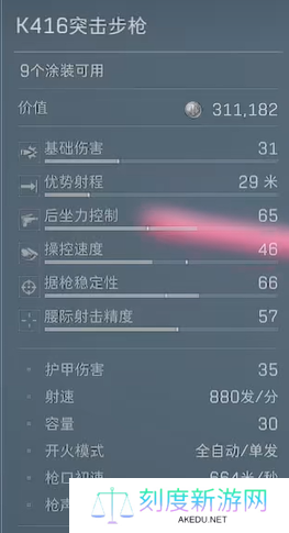 三角洲行动AK12改枪方案