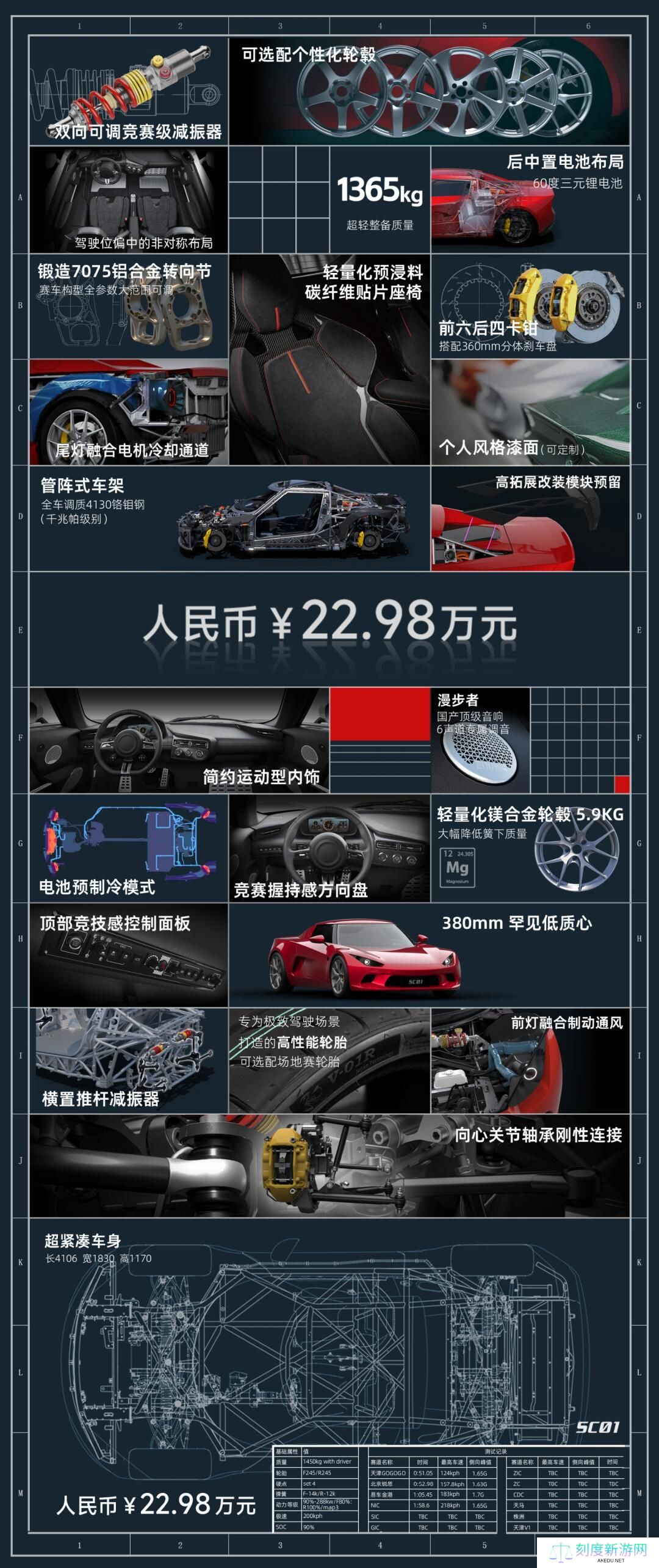 22.98 万元小跑车 SC01 今日正式上市：整备质量 1365kg，零百加速 2.9 秒