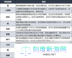 惊爆！博德之门3野蛮人巨人道途技能全解析，带你开启震撼游戏之旅