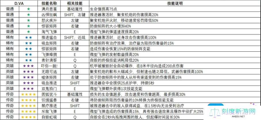 守望先锋怪鼠实验室英雄变异大全