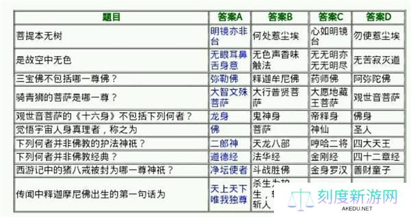 侠客风云传少年英雄会答案大全