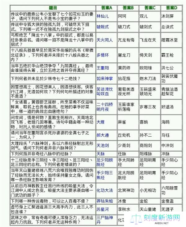 侠客风云传少年英雄会答案大全