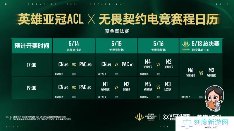 2025英雄亚冠ACL×无畏契约电竞 赏金淘汰赛赛程赛制指南