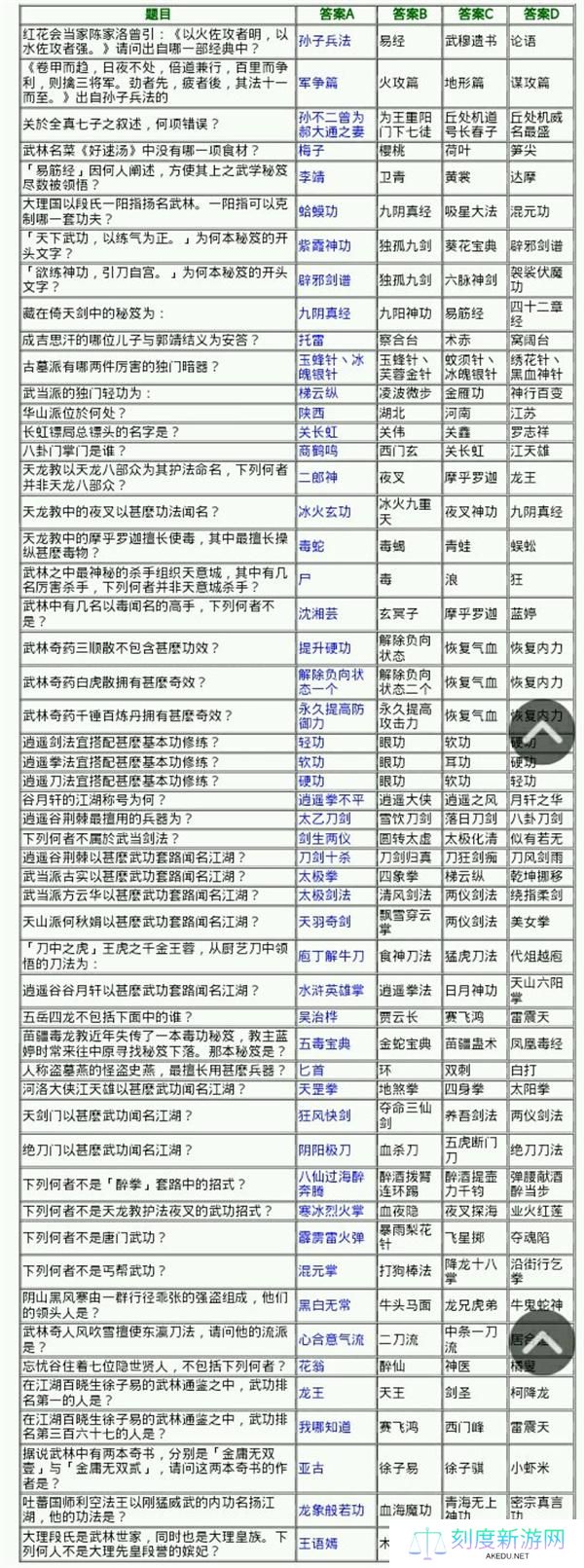 侠客风云传少年英雄会答案大全