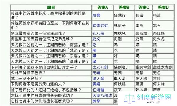 侠客风云传少年英雄会答案大全