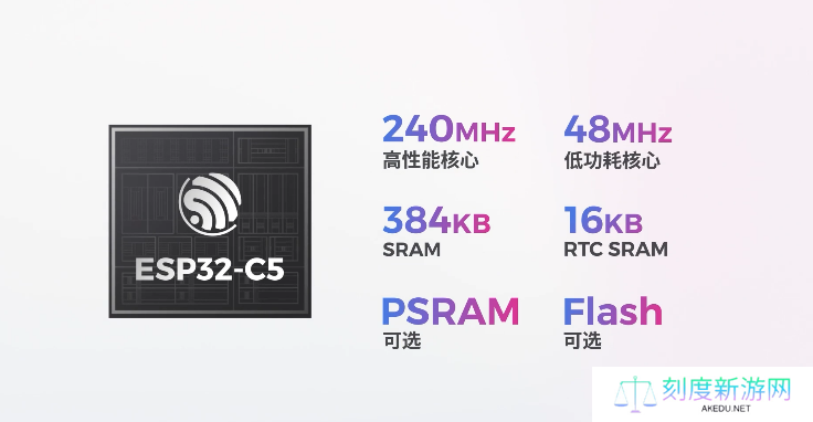 乐鑫 ESP32-C5 全面量产：行业首款双频 Wi-Fi 6 的 RISC-V SoC