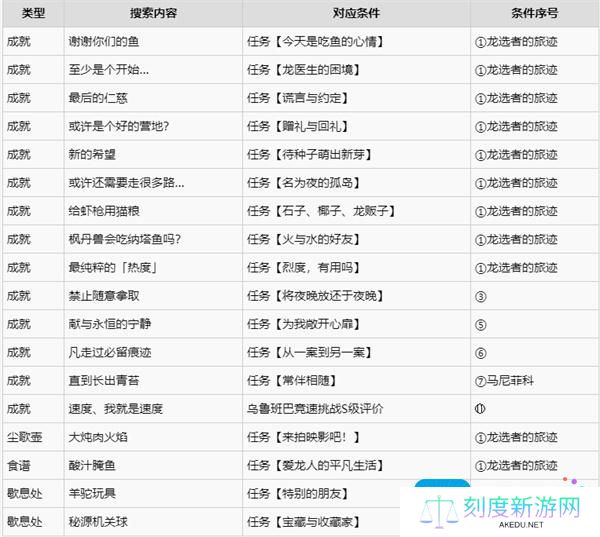 原神终有独行之日任务如何触发
