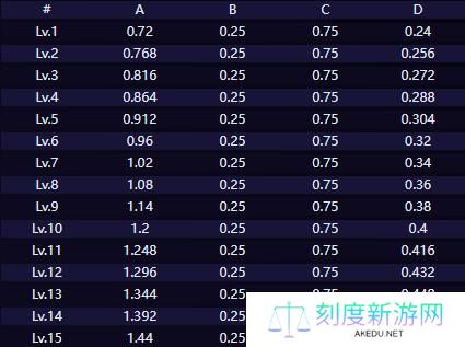 崩坏星穹铁道赛飞儿技能介绍2.jpg