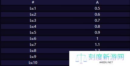 崩坏星穹铁道赛飞儿技能是什么-赛飞儿技能介绍