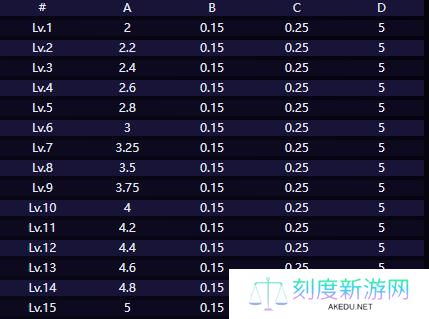 崩坏星穹铁道赛飞儿技能介绍4.jpg