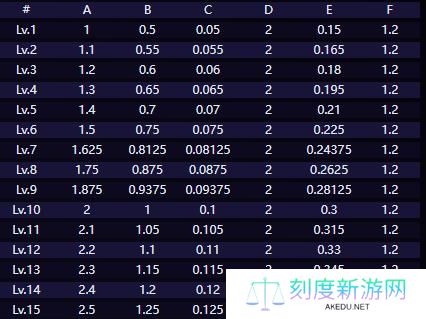 崩坏星穹铁道赛飞儿技能介绍3.jpg