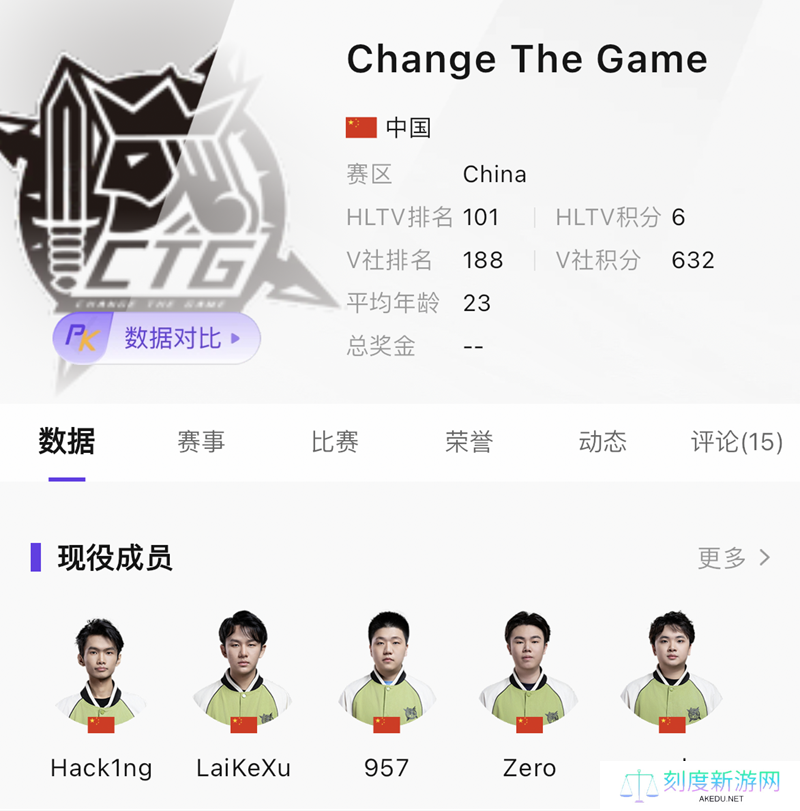 XPL战队巡礼 | CNCS人才储备库，无法忽视的顶级枪男们！