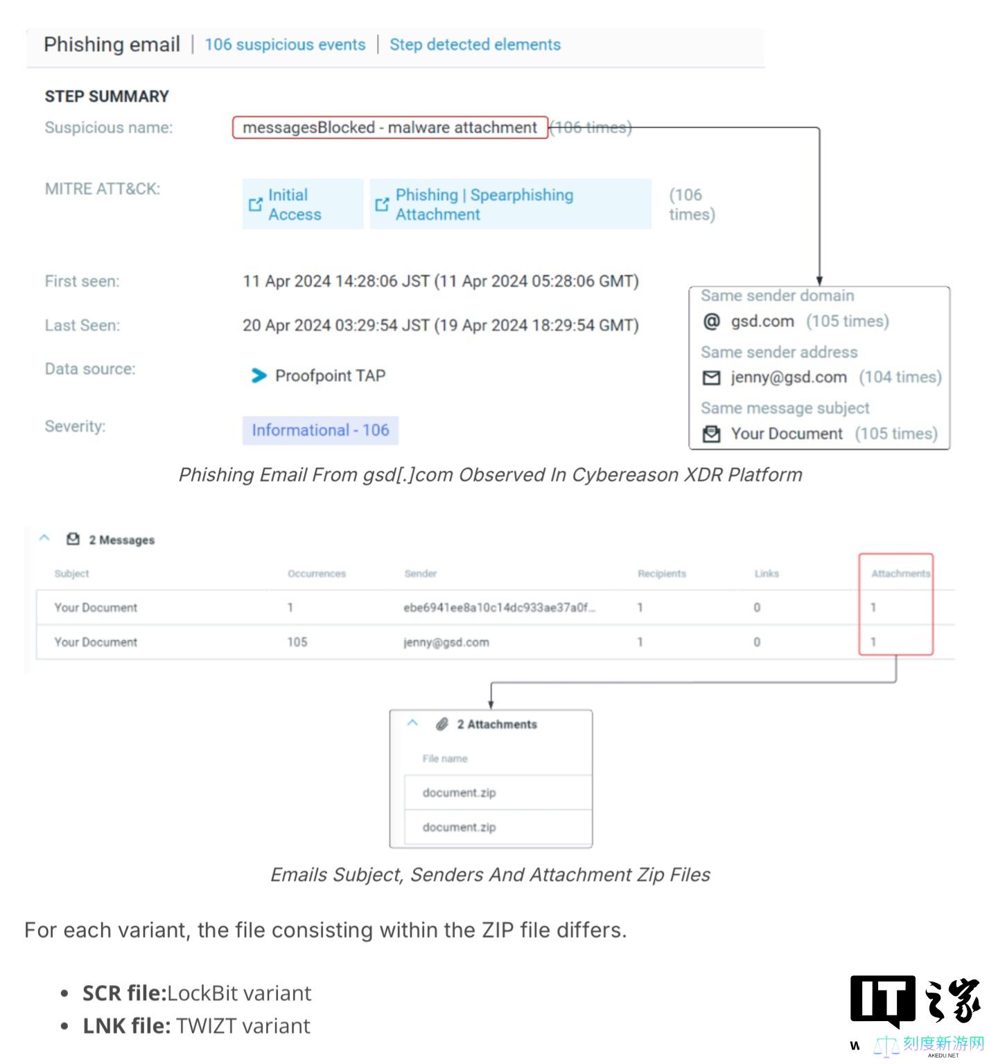 Phorpiex 恶意脚本卷土重来，成为 LockBit 3.0 勒索木马传播载体