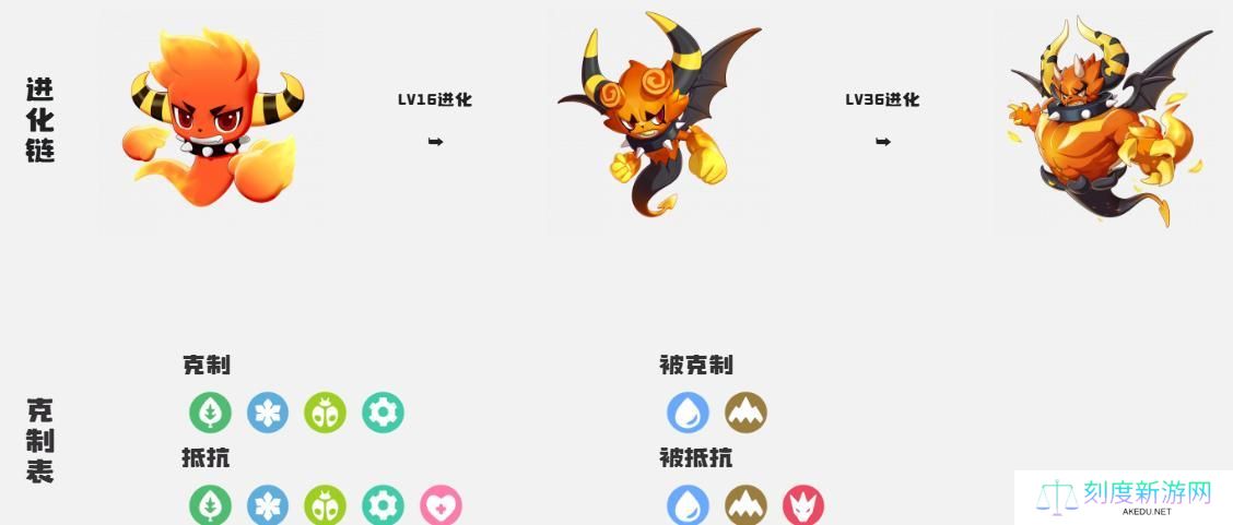 洛克王国世界精灵特殊进化方法介绍