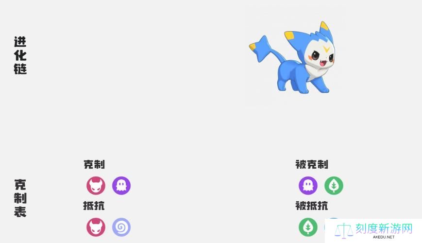 洛克王国世界精灵特殊进化方法介绍