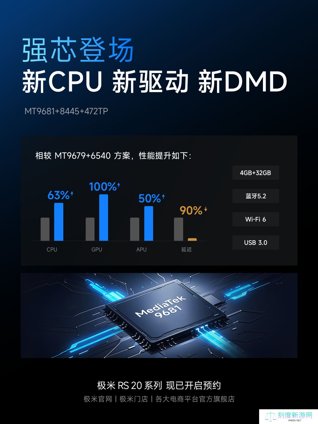 极米 RS20 系列投影仪开启预约，号称“媲美游戏显示器”