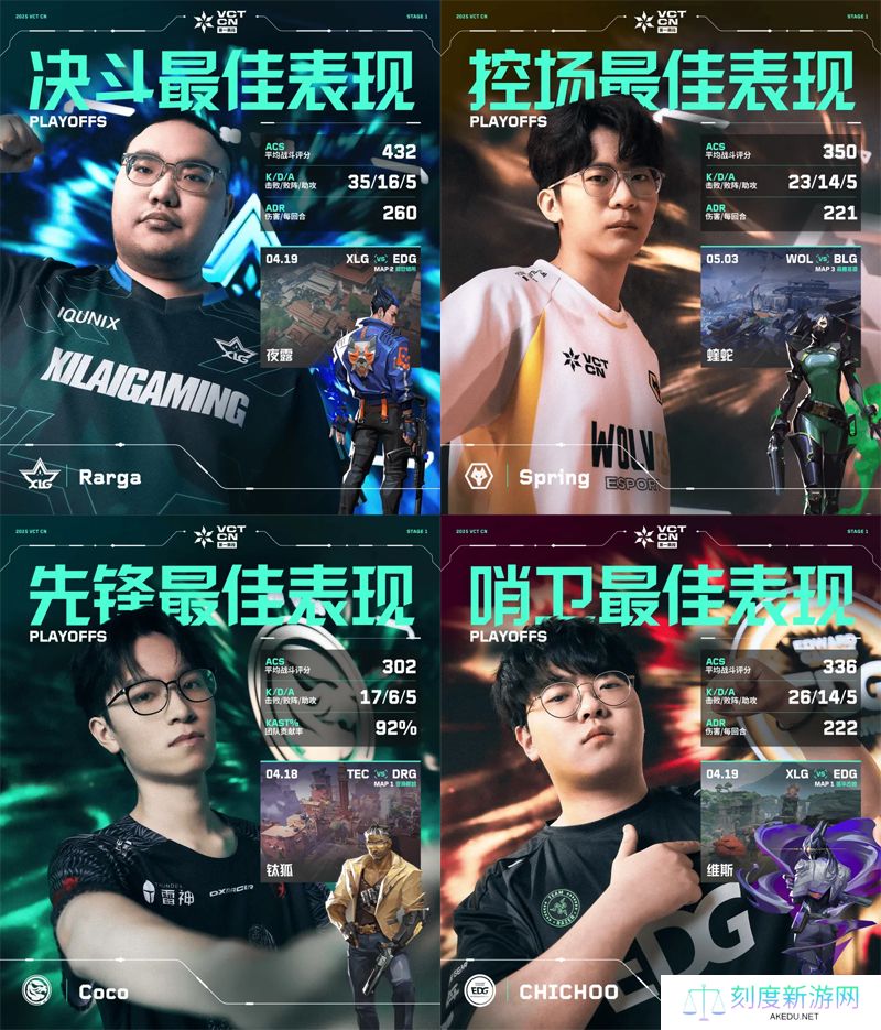 季后赛各位置最佳表现揭晓 // VCT CN 第一赛段