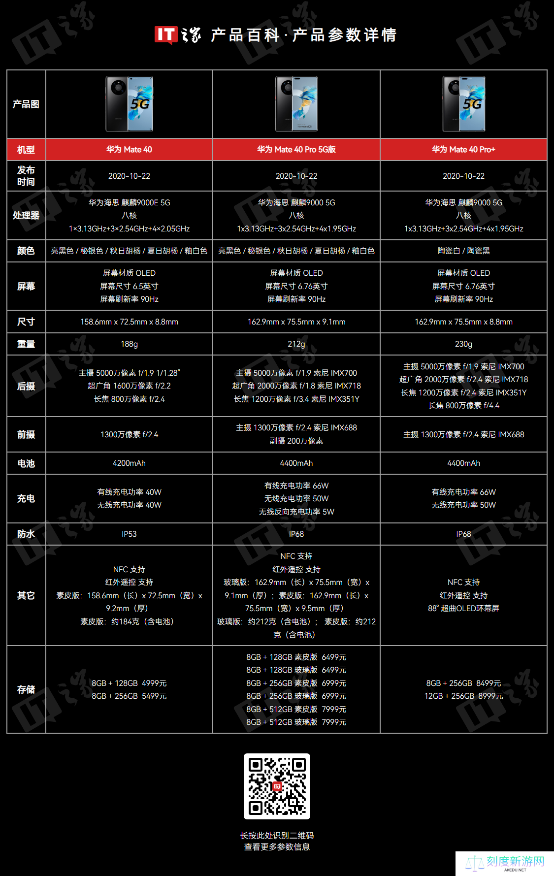 华为何刚：Mate 40 系列仍有千万用户，升级鸿蒙 5.0 会“认真分析”