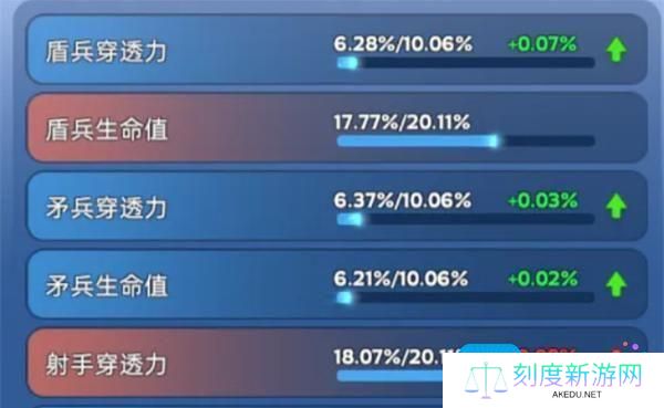无尽冬日宠物怎么洗练-宠物洗练玩法攻略