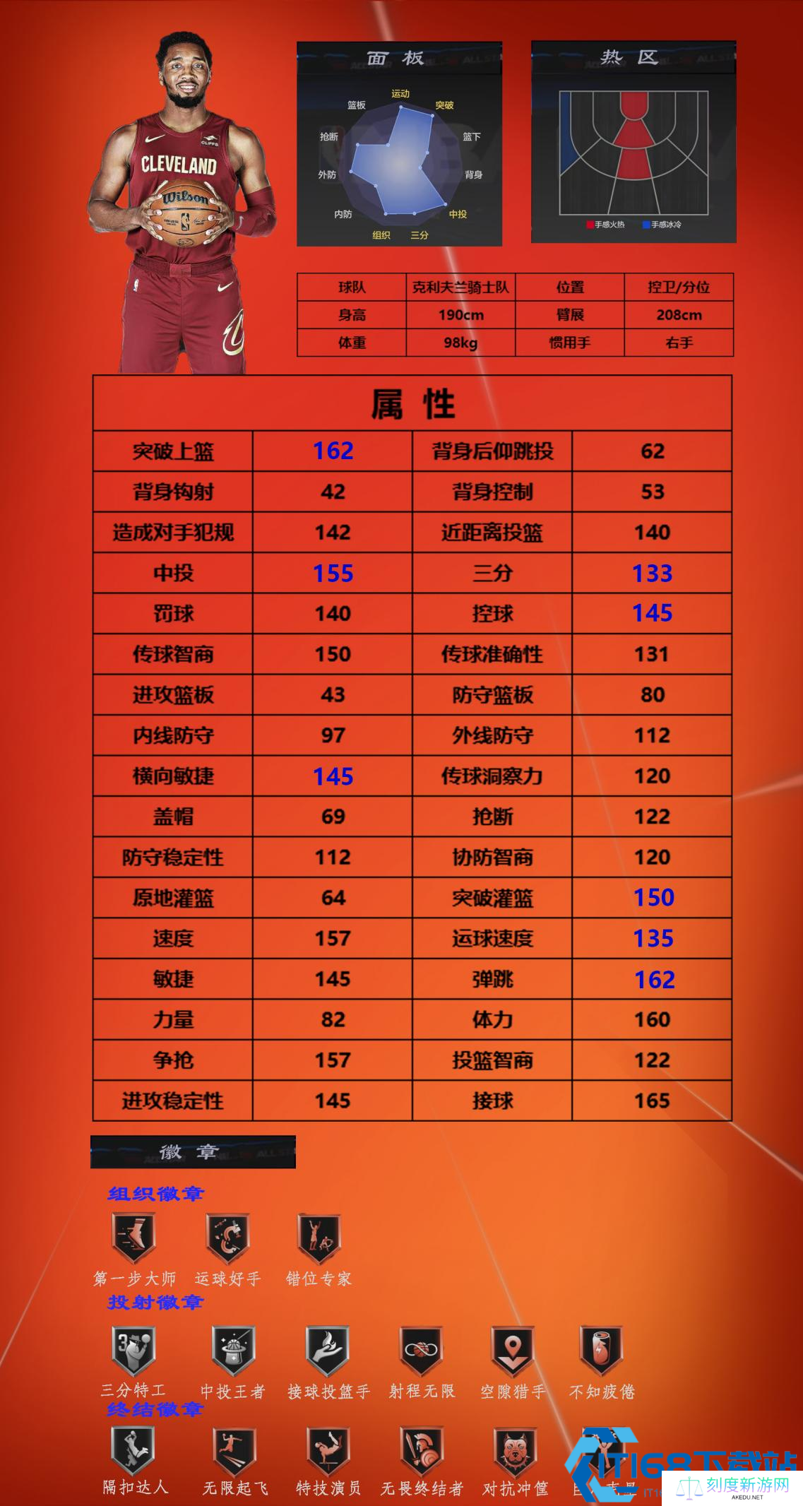 《美职篮全明星》街头模式一号位球员推荐