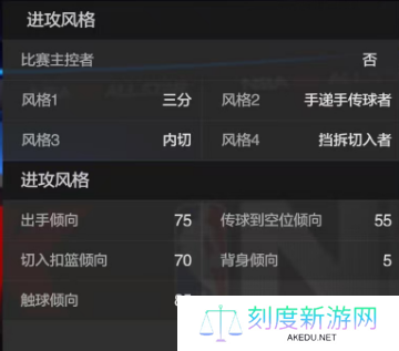 《美职篮全明星》克莱汤普森属性介绍