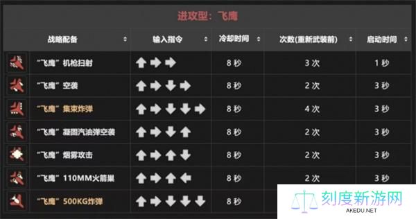 绝地潜兵2战备指令大全