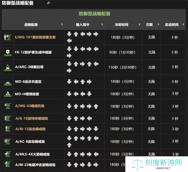 绝地潜兵2战备指令大全
