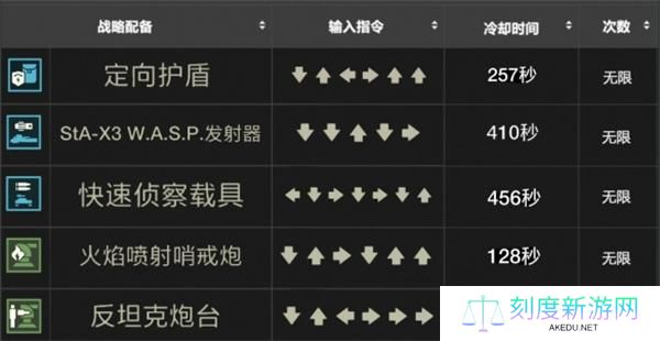 绝地潜兵2战备指令大全