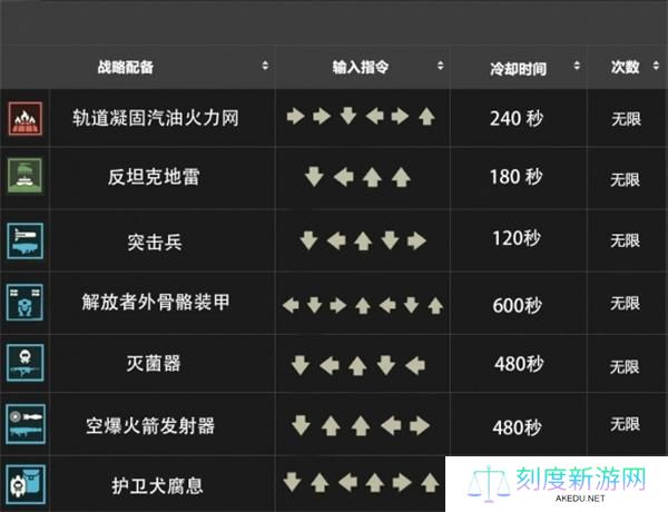 绝地潜兵2战备指令大全